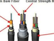 The Ultimate Guide to Ollasaš Fiber Cable: Enhancing Network Connectivity in Any Environment